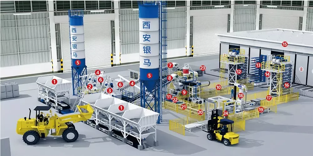 Fully Automatic Block and Stone Integrated Machine